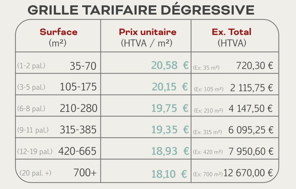 Grille tarifaire dégressive des dalles de stabilisation MK Horse Solutions